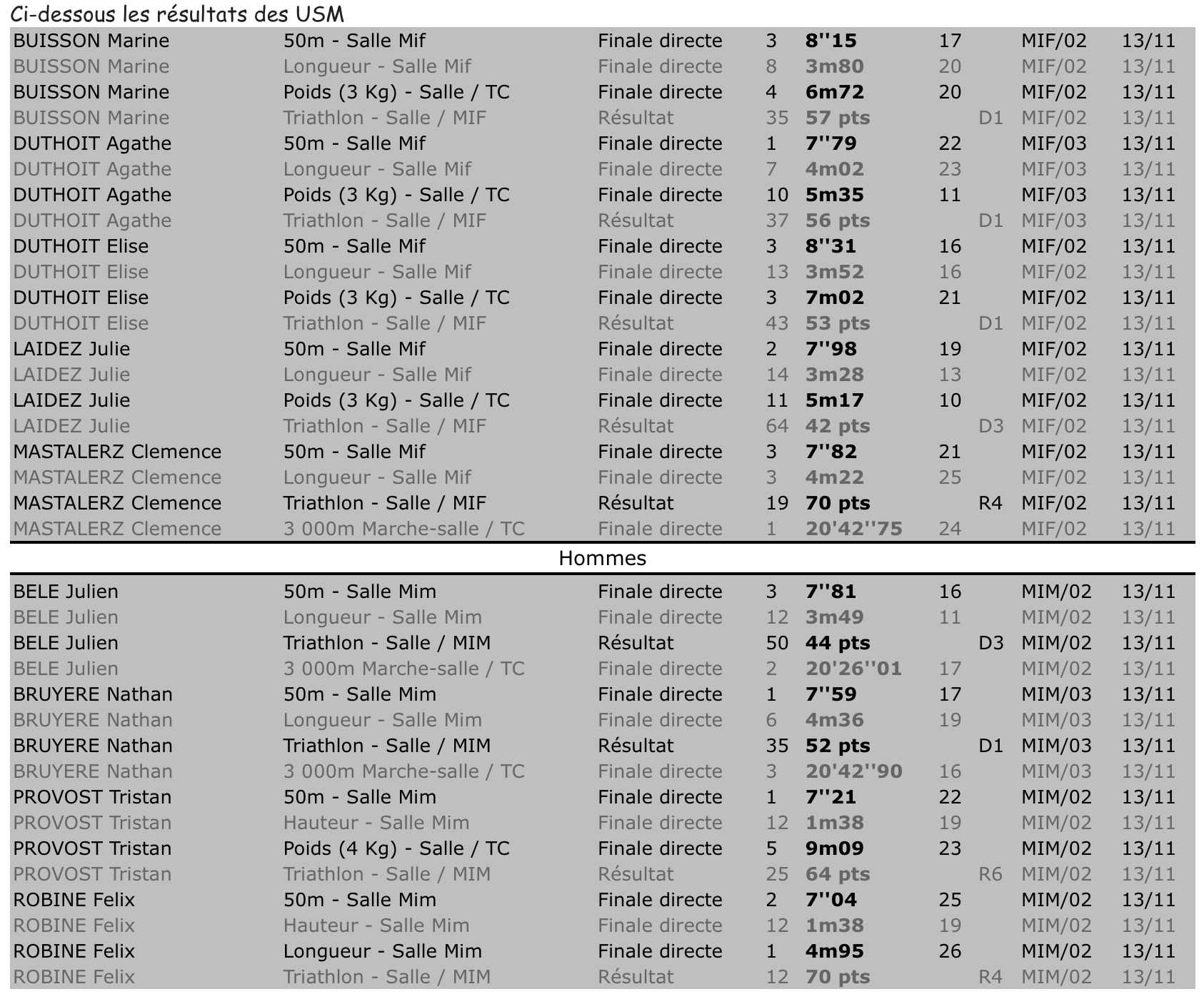 resultats-minimes-13-11-2016